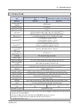 Preview for 213 page of Panasonic HG-T Series User Manual