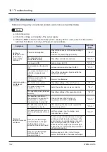 Preview for 222 page of Panasonic HG-T Series User Manual