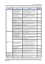 Preview for 223 page of Panasonic HG-T Series User Manual