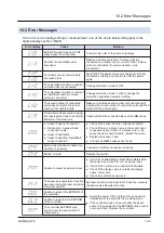 Preview for 225 page of Panasonic HG-T Series User Manual