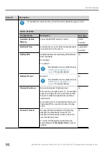 Preview for 100 page of Panasonic HMWIN User Manual