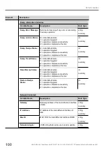 Preview for 102 page of Panasonic HMWIN User Manual