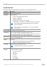 Preview for 141 page of Panasonic HMWIN User Manual