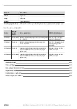 Preview for 266 page of Panasonic HMWIN User Manual