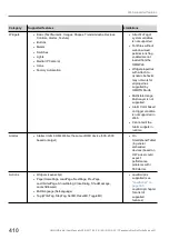 Preview for 412 page of Panasonic HMWIN User Manual