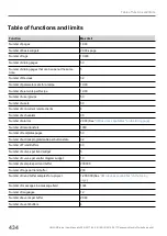 Preview for 436 page of Panasonic HMWIN User Manual