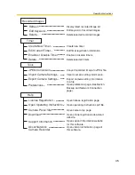 Preview for 45 page of Panasonic HNP11 Operating Instructions Manual