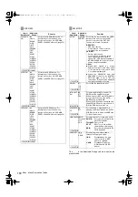 Preview for 102 page of Panasonic HPX3000 Manual