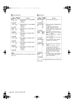 Preview for 104 page of Panasonic HPX3000 Manual