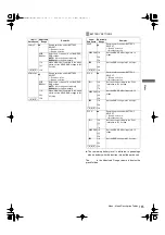 Preview for 107 page of Panasonic HPX3000 Manual