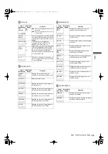 Preview for 115 page of Panasonic HPX3000 Manual