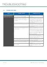 Preview for 34 page of Panasonic HUSSMANN SMED153 Installation Manual