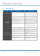 Preview for 35 page of Panasonic HUSSMANN SMED153 Installation Manual