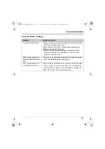 Preview for 59 page of Panasonic HWDLCD3939P Operating Instructions Manual