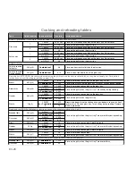 Preview for 27 page of Panasonic inverter NN-GD569M Instruction Manual