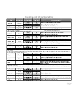 Preview for 28 page of Panasonic inverter NN-GD569M Instruction Manual