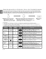 Preview for 50 page of Panasonic inverter NN-GD569M Instruction Manual