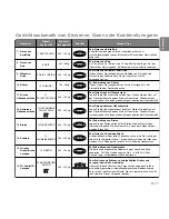 Preview for 51 page of Panasonic inverter NN-GD569M Instruction Manual