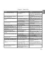 Preview for 73 page of Panasonic inverter NN-GD569M Instruction Manual