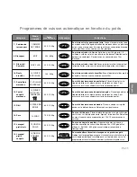 Preview for 90 page of Panasonic inverter NN-GD569M Instruction Manual