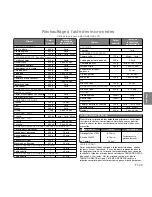 Preview for 102 page of Panasonic inverter NN-GD569M Instruction Manual