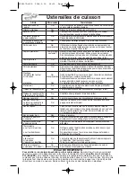 Preview for 40 page of Panasonic INVERTER NN-H665 Operating Instructions Manual