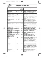 Preview for 53 page of Panasonic INVERTER NN-H665 Operating Instructions Manual