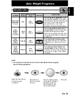 Preview for 17 page of Panasonic Inverter NN-L564 Operating Instructions Manual