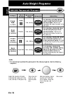 Preview for 18 page of Panasonic Inverter NN-L564 Operating Instructions Manual