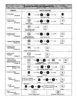 Preview for 24 page of Panasonic Inverter NN-S749 Operating Instructions Manual