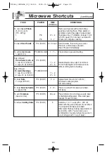 Preview for 24 page of Panasonic Inverter NN-SD797 Owner'S Manual