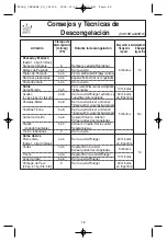 Preview for 49 page of Panasonic Inverter NN-SD797 Owner'S Manual