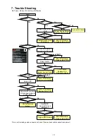 Preview for 149 page of Panasonic JS-925WS-010 Service Manual