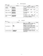 Preview for 185 page of Panasonic JS-925WS-010 Service Manual