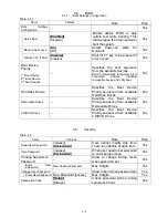 Preview for 186 page of Panasonic JS-925WS-010 Service Manual