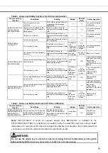 Preview for 80 page of Panasonic KM-CC17R2 Series Operating Instructions Manual