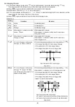 Preview for 26 page of Panasonic KT4B User Manual