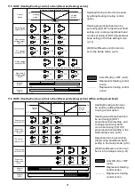 Preview for 31 page of Panasonic KT4B User Manual