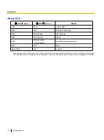 Preview for 18 page of Panasonic KV-1015C Operating Manual