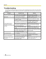 Preview for 56 page of Panasonic KV-S1015C Operating Manual