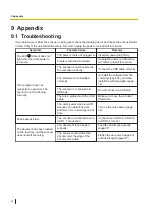 Preview for 50 page of Panasonic KV-S1026C J2 Operating Manual