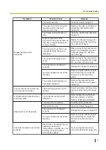 Preview for 51 page of Panasonic KV-S1026C J2 Operating Manual