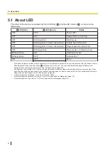 Preview for 26 page of Panasonic KV-S1027C B2 Operating Manual