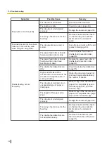 Preview for 112 page of Panasonic KV-S1027C B2 Operating Manual