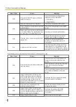 Preview for 116 page of Panasonic KV-S1027C B2 Operating Manual