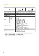 Preview for 122 page of Panasonic KV-S1027C B2 Operating Manual