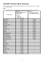 Preview for 21 page of Panasonic KV-S1028Y Additional Information