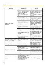 Preview for 102 page of Panasonic KV-S1037X Operating Manual