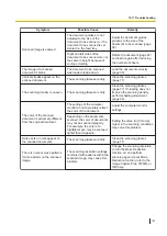 Preview for 103 page of Panasonic KV-S1037X Operating Manual