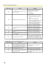 Preview for 106 page of Panasonic KV-S1037X Operating Manual